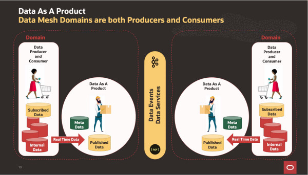 data mesh
